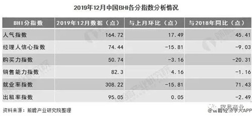 2019年中国家居建材行业市场分析报告