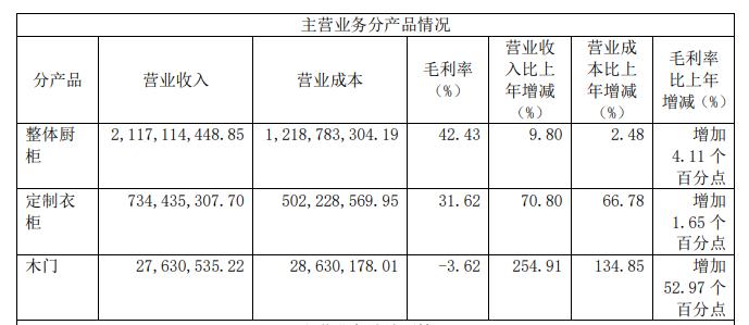 志邦家居