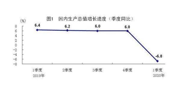 2020年第一季度家居行业5大数据解读