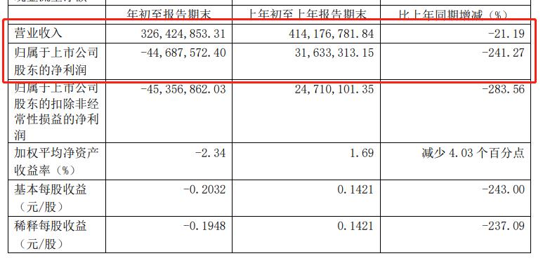 【富联娱乐客户】志邦家居2020年第一季度营收3.26亿