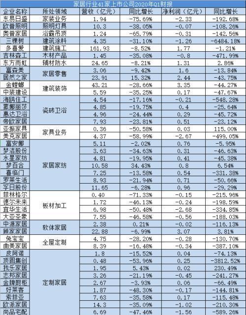 疫情影响之下，2020年家居行业将开启哪些发展契机？