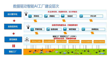 欧派家居布局信息化 开启家居新时代