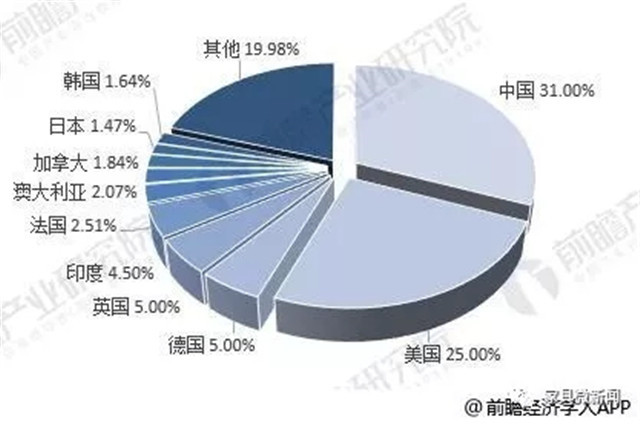 图:3：2010-2017年全球软体家具消耗总量（单位：十亿美元）