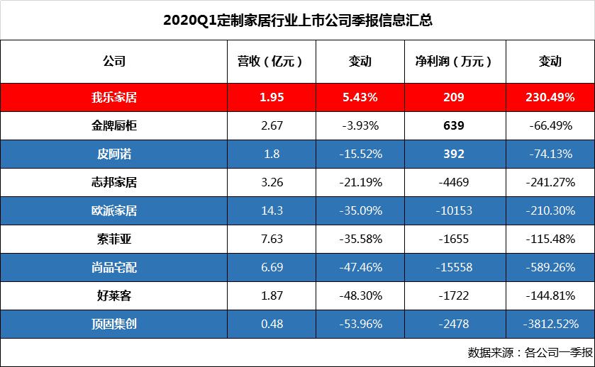 直播火遍2020上半年 网络化新零售重塑家居巨头