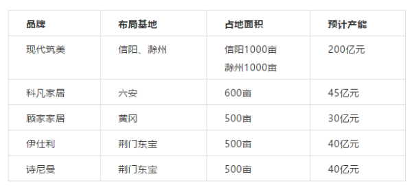 2020年定制家居行业难题：产能过剩、订单不足