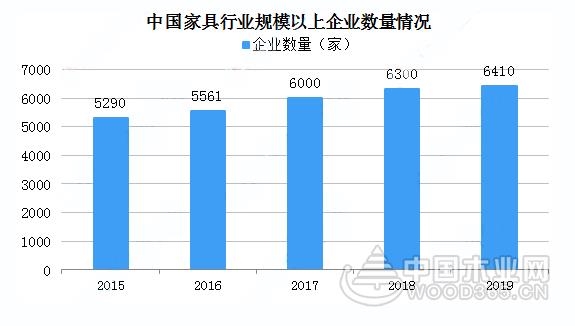 新冠疫情下中国家具行业发展现状及发展趋势分析