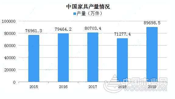 新冠疫情下中国家具行业发展现状及发展趋势分析