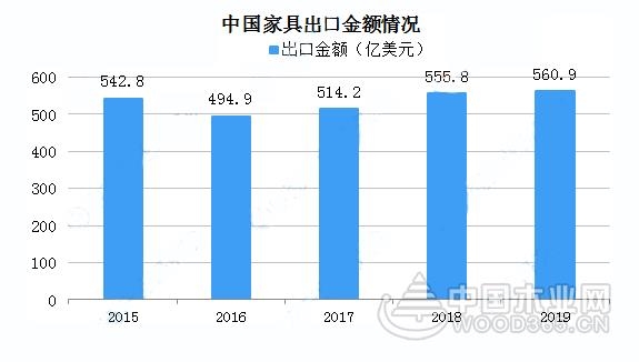 新冠疫情下中国家具行业发展现状及发展趋势分析