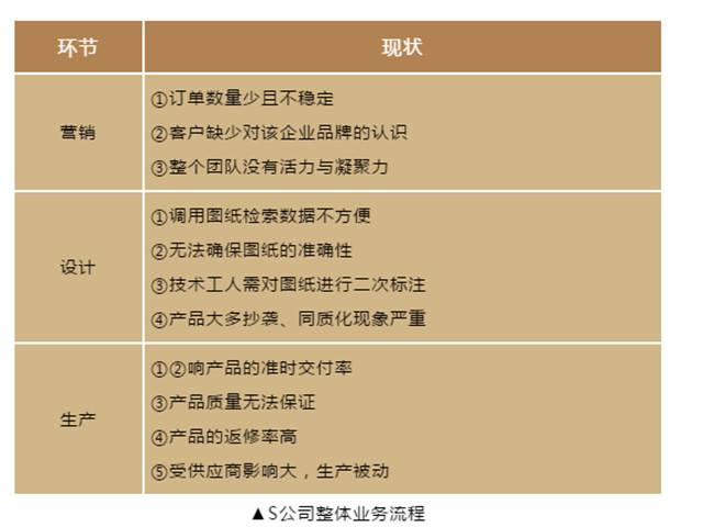 家具生产企业如何优化生产、减少浪费、提升效率？