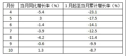 家具消费旺季到来 内销形势正在逐步好转