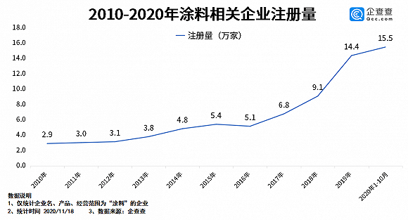 家居建材行业