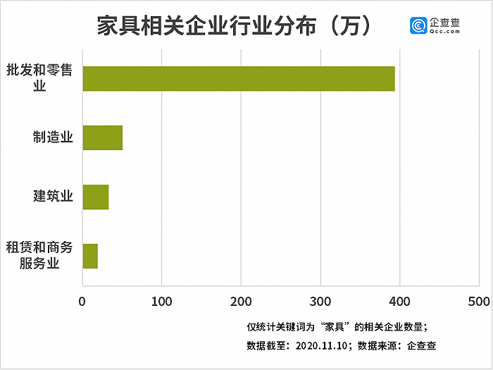 家居建材行业