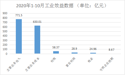 浙江家具1-10月产销率上涨1.2%