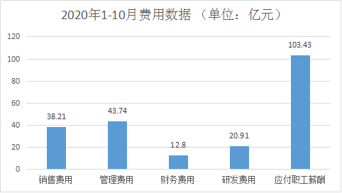 浙江家具1-10月产销率上涨1.2%