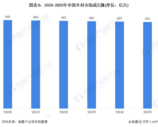 2020年中国木材加工行业市场现状和发展前景预测