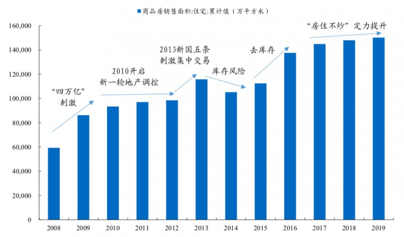 定制家居黄金十年 还能飞驰多久？