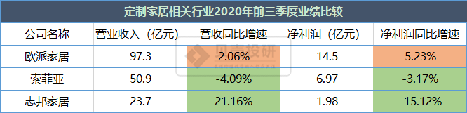 欧派家居每25秒就能生产一套家具