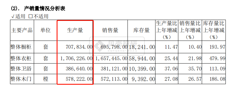 欧派家居每25秒就能生产一套家具