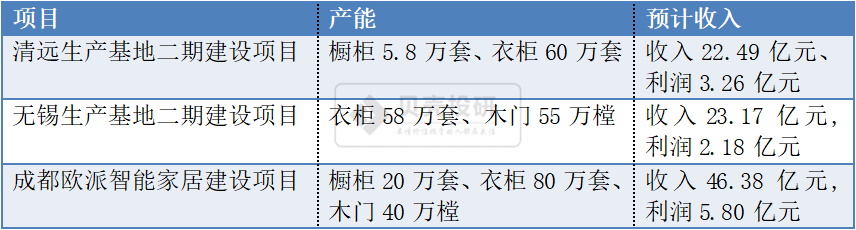 欧派家居每25秒就能生产一套家具