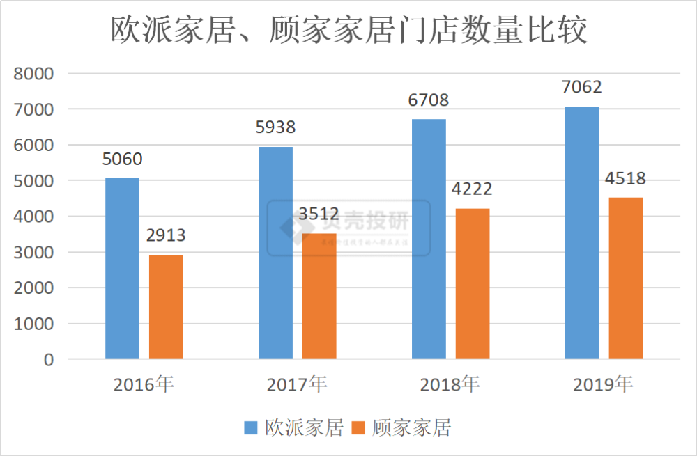 欧派家居每25秒就能生产一套家具