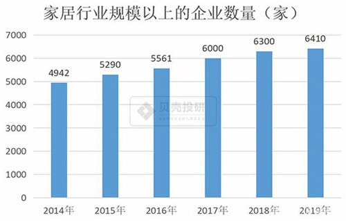 家居行业市场规模万亿可期 全产业链详细解读！