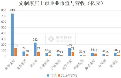 家居行业市场规模万亿可期 全产业链详细解读！