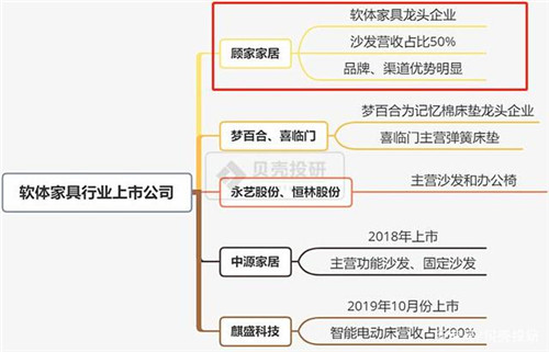 家居行业市场规模万亿可期 全产业链详细解读！