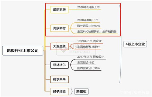 家居行业市场规模万亿可期 全产业链详细解读！