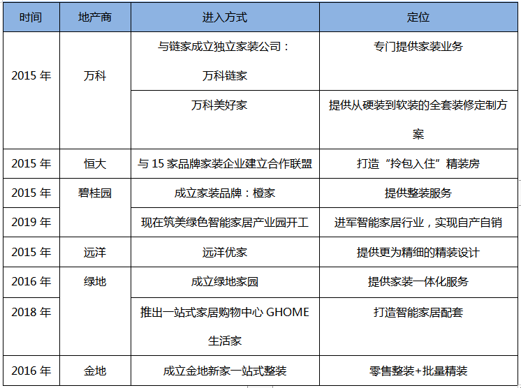 整装成家装行业新风口 这五大势力正强势入市