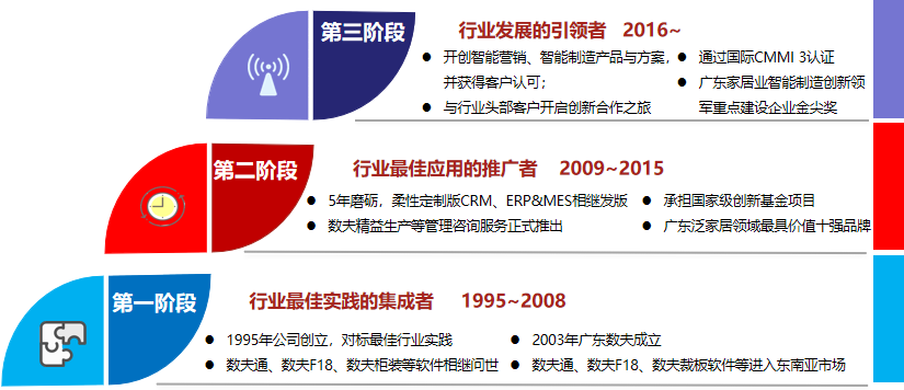 记者走进富联娱乐，解密家居行业数字化“工匠精神”！