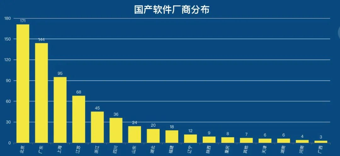 2022国产软件厂商名录