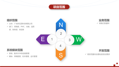 十年之后再携手，富联娱乐软件助新红阳集团数字化转型更上一层楼！