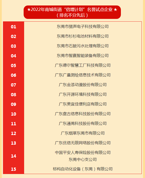 2022年南城街道“倍增计划”名誉试点企业