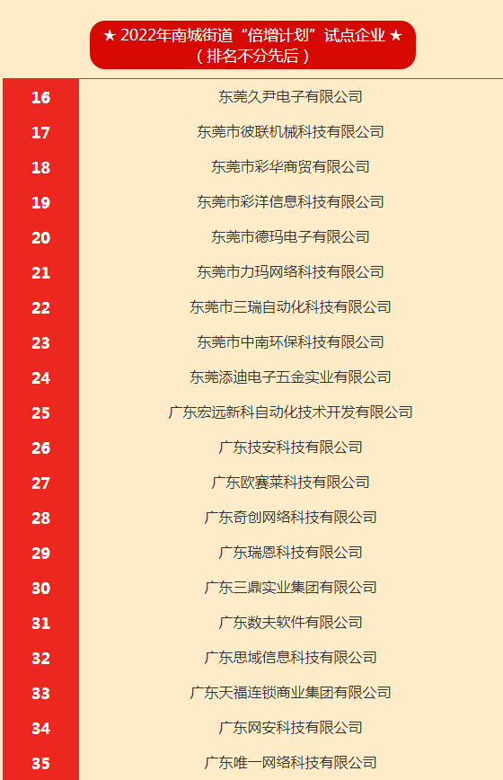 2022年南城街道“倍增计划”试点企业