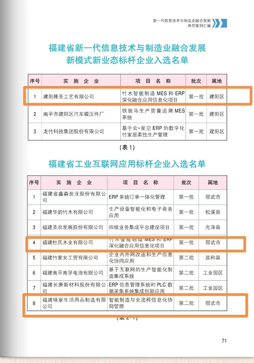 重大喜讯！富联娱乐客户杜氏、味家、隆圣同时入选福建省数字化转型标杆企业！