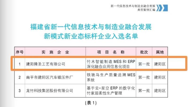 富联娱乐客户案例分享|味家集团入选福建省数字化转型标杆企业！