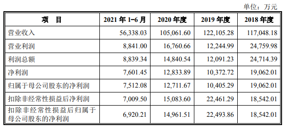 【富联娱乐客户】CBD家居完成A股IPO辅导！