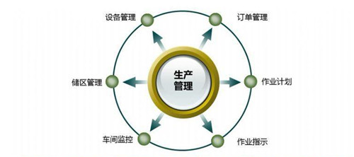 mes工单管理的优点