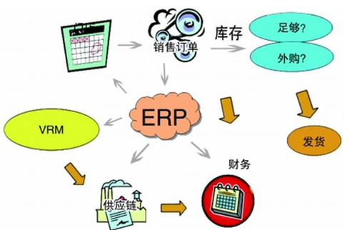 五金ERP管理主要包括哪些