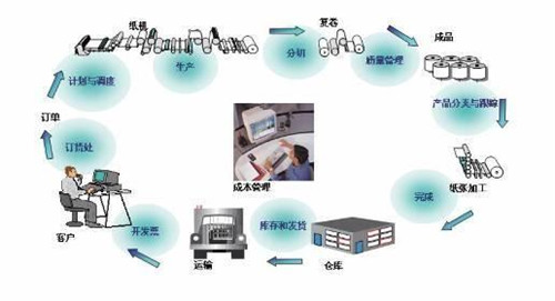 门窗MES系统