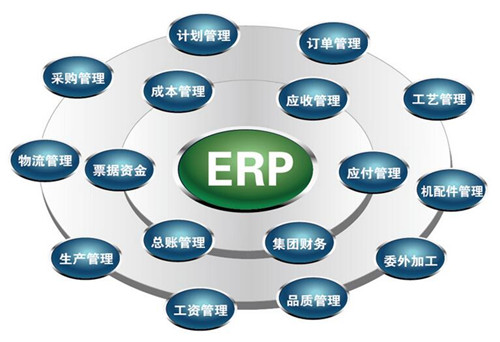 门窗企业材料浪费很大？用富联娱乐ERP提升利用率3到5个点