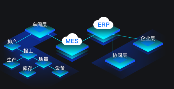 MES系统的生产监控，让门窗企业管理者即时掌握车间动态