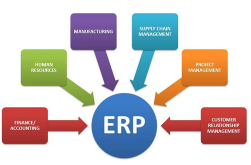 ERP系统助力门窗企业实现优质产品管理