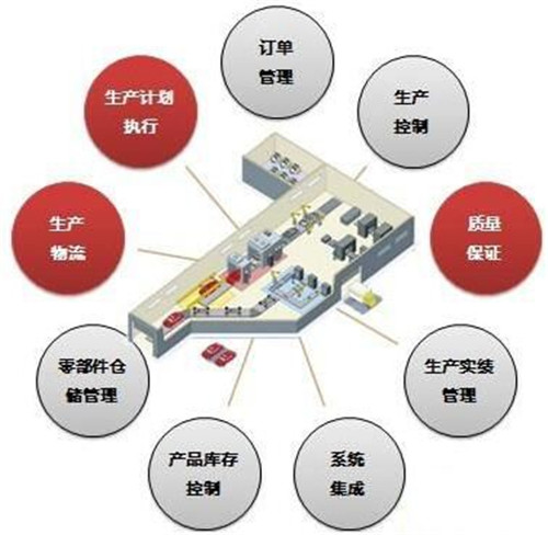 MES系统如何保障企业产品生产品质