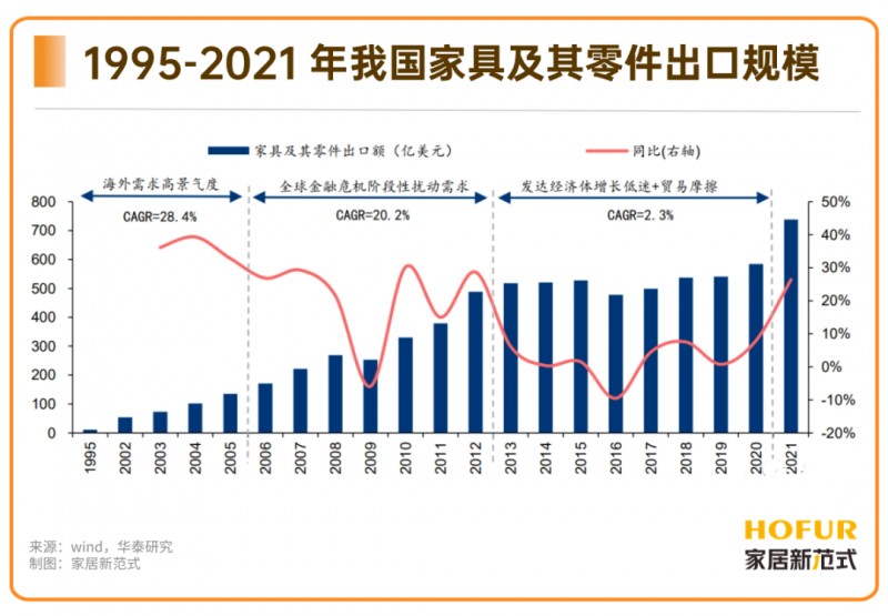 海外建厂热情不减 家居企业如何“危中找机”？