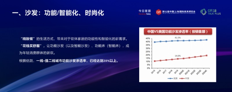 2023软体家居趋势及消费洞察：走向智能化、时尚化！