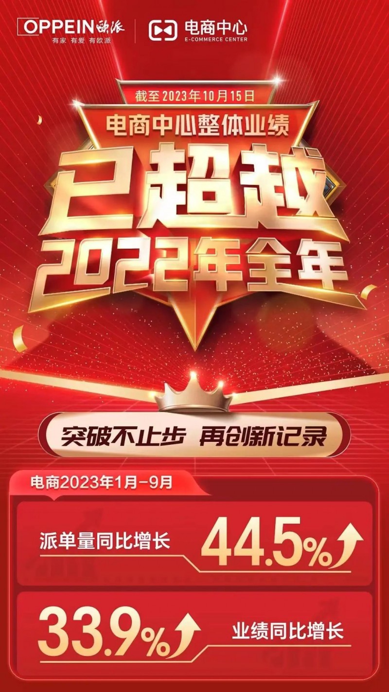 前9个月欧派电商业绩已超2022年全年 如此凶猛原因何在？