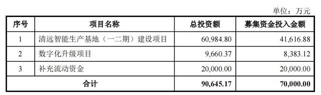 志邦家居“南下战略”提速 拟发债7亿建设广东生产基地