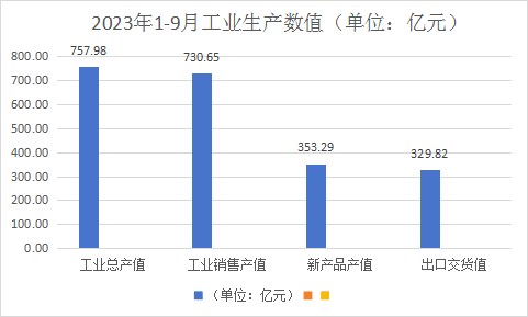 2023前三季度浙江家具产量下降10.4%！