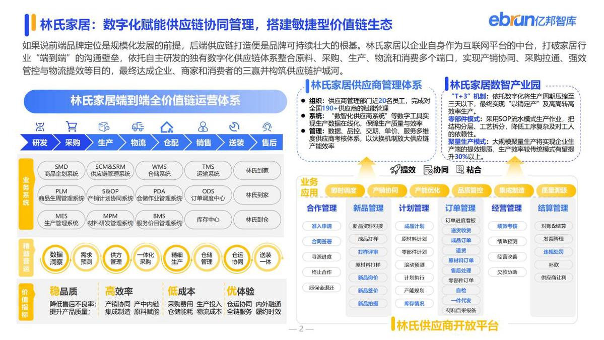 家居行业路在何方？林氏家居以数字化突围成就未来零售标杆